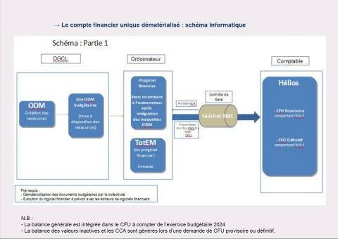 Schema_informatique_du_CFU