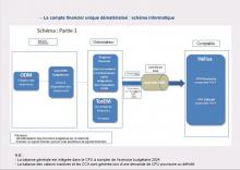 Schema_informatique_du_CFU